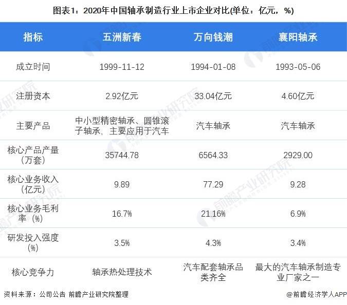 干货！2021年中国轴承制造行业龙头企业分析——五洲新春(图1)