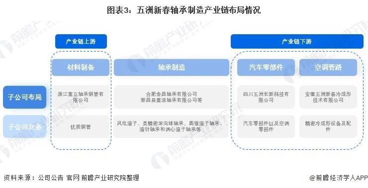 干货！2021年中国轴承制造行业龙头企业分析——五洲新春(图3)