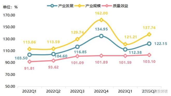 2023年上半年轴承市场回暖复苏产业指数表现优异(图2)