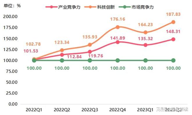 2023年上半年轴承市场回暖复苏产业指数表现优异(图3)