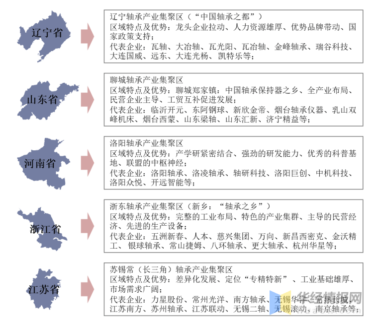 星空体育app下载：星空体育：2020年中国轴承行业营收、产量现状未来轴承出口业务持续扩大(图7)