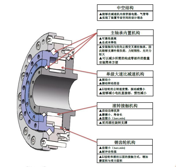 精密轴承什么是精密轴承？的最新报道(图3)