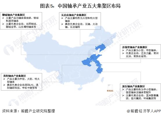 星空体育：2020年中国轴承行业产销现状与市场竞争格局分析 全国已形成五大轴承产业集聚区(图5)