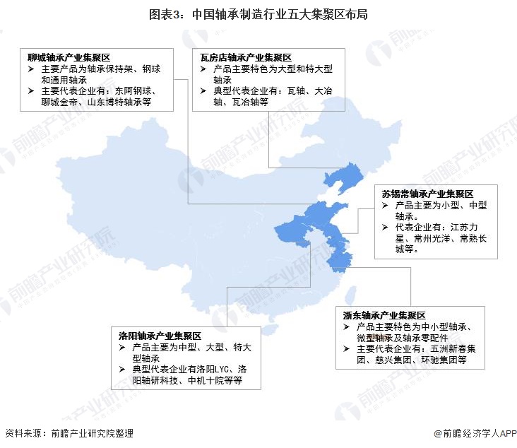 星空体育app：【干货】轴承制造行业产业链全景梳理及区域热力地图(图3)