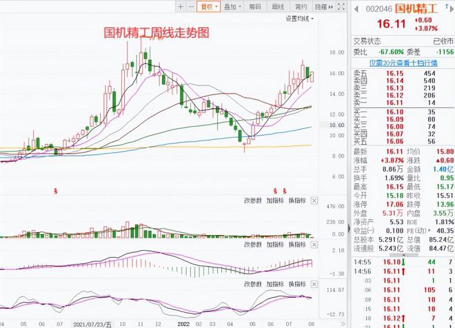 风电轴承+培育钻石+半导体概念股多个领域打破国外垄断(图2)