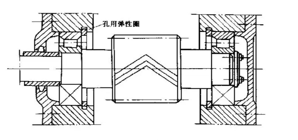 机械设计丨滚动轴承的组合设计--收藏备用(图2)