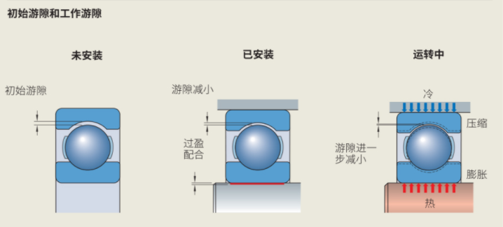 机械设计丨滚动轴承的组合设计--收藏备用(图5)