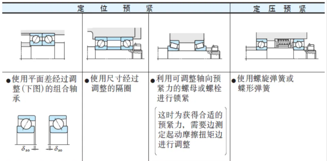 机械设计丨滚动轴承的组合设计--收藏备用(图7)