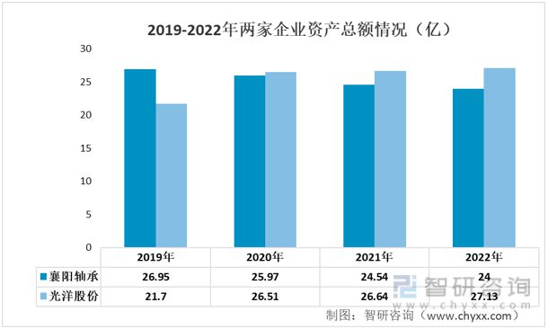 星空体育app：2023年汽车轴承行业市场概况分析：光洋股份VS襄阳轴承(图2)