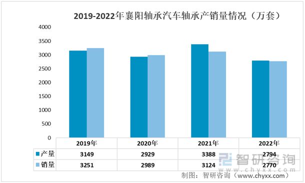 星空体育app：2023年汽车轴承行业市场概况分析：光洋股份VS襄阳轴承(图9)