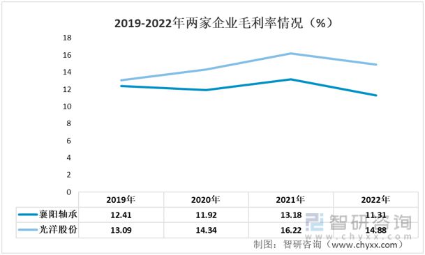 星空体育app：2023年汽车轴承行业市场概况分析：光洋股份VS襄阳轴承(图4)