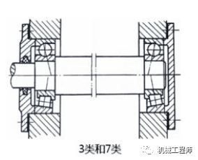 【机械设计】轴承组合结构设计纯干货必须收藏！(图2)