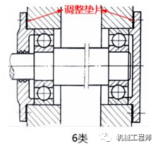 【机械设计】轴承组合结构设计纯干货必须收藏！(图1)