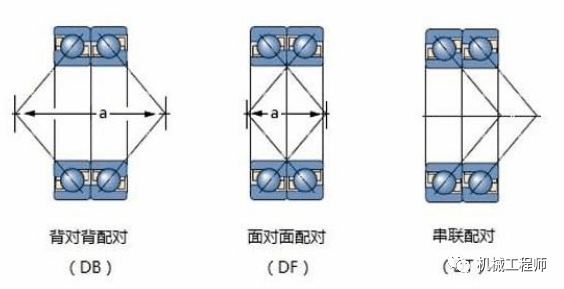 【机械设计】轴承组合结构设计纯干货必须收藏！(图3)