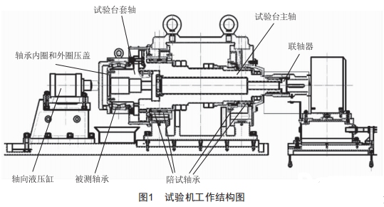 风电主轴轴承试验机悬臂梁静力学分析与结构优化设计(图1)