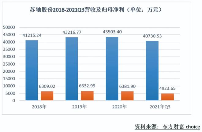 国内滚针轴承细分行业龙头——苏轴股份(图3)