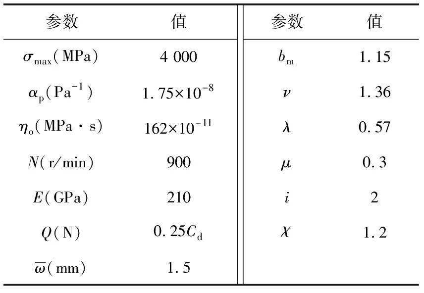 星空体育app下载：调心滚子轴承的多目标优化设计(图6)