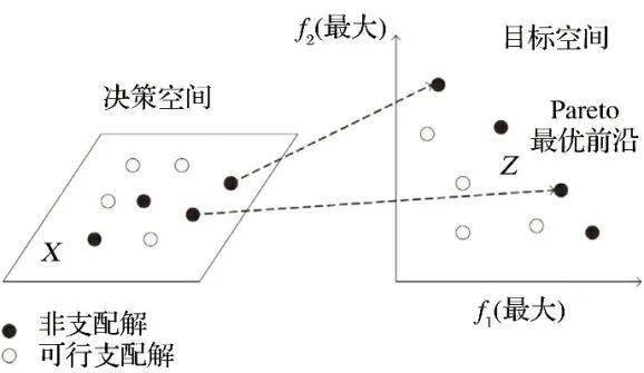 星空体育app下载：调心滚子轴承的多目标优化设计(图5)