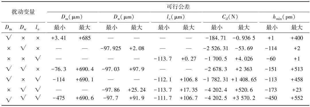 星空体育app下载：调心滚子轴承的多目标优化设计(图11)