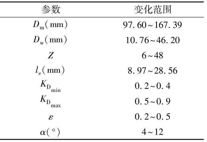 星空体育app下载：调心滚子轴承的多目标优化设计(图7)