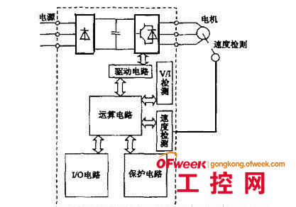 轴承检测什么是轴承检测？的最新报道(图6)