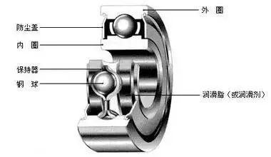 这么全的轴承知识你都了解吗？(图1)