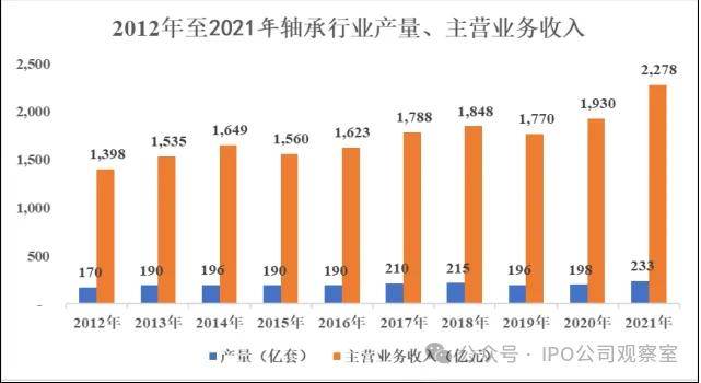 星空体育app下载：国内轴承龙头人本股份加速崛起 助力国家轴承工业由大而强(图1)