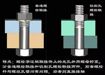 机械设计的再好没有装配好也是白搭！(图1)