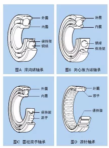 机械设计的再好没有装配好也是白搭！(图7)