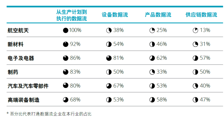 星空体育app下载：星空体育app：轴承智能工厂设计思路与实践(图2)