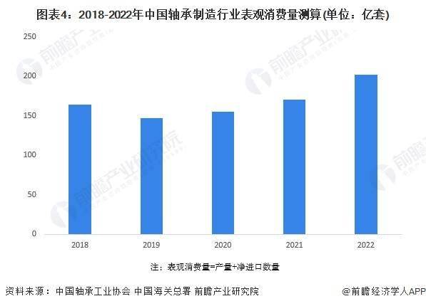 2024年中国轴承制造行业市场供需现状分析 供需基本平衡(图4)