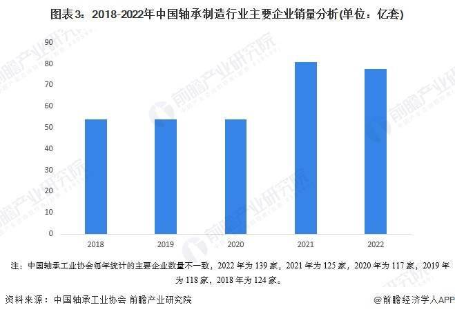 2024年中国轴承制造行业市场供需现状分析 供需基本平衡(图3)