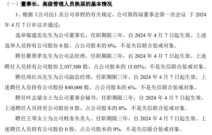 向明轴承选举郁建忠为公司董事长 2023年上半年公司净利4297万(图1)