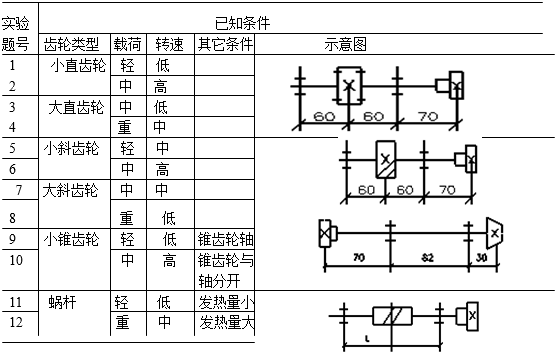 轴与轴承的组合设计实验(图1)