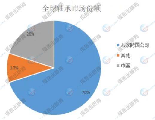 星空体育：轴承行业分析：2023年中国轴承产量达到约275亿套(图1)