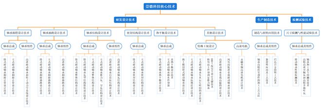 崇德科技：滑动轴承“猛将” 剑指千亿市场(图1)