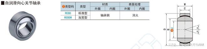 星空体育app：什么是无油轴承？(图1)