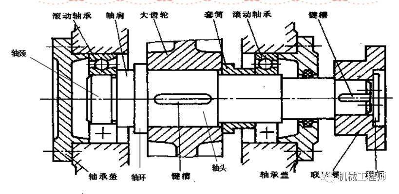 星空体育app下载：轴系设计所需考虑的七大要点解析速看！(图1)