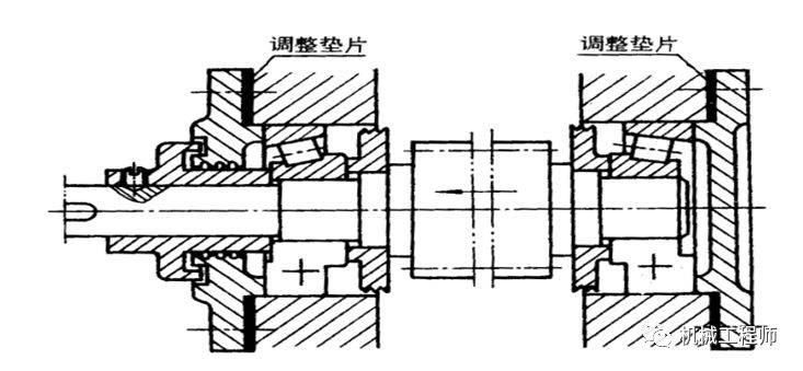 星空体育app下载：轴系设计所需考虑的七大要点解析速看！(图13)