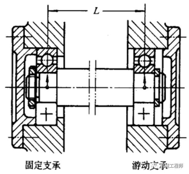 星空体育app下载：轴系设计所需考虑的七大要点解析速看！(图12)